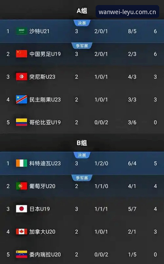 玩味有形APP足球实时赔率 U19国足土伦杯0-3输给突尼斯,乐鱼体育平台老用户怎么看这场球?