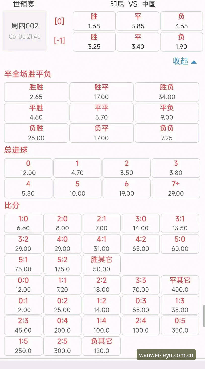 玩味有形APP足球实时赔率对比 玩味有形APP足球实时赔率对比实用指南:别再被延迟数据坑了