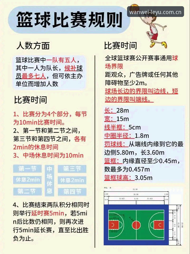 玩味有形篮球赛事数据攻略最新动态：从“踩坑”到“玩透”的一条实操路线